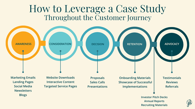 Unlock Business Growth: The Power of Effective Case Studies